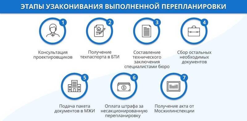 Убедитесь, что Убедитесь, что